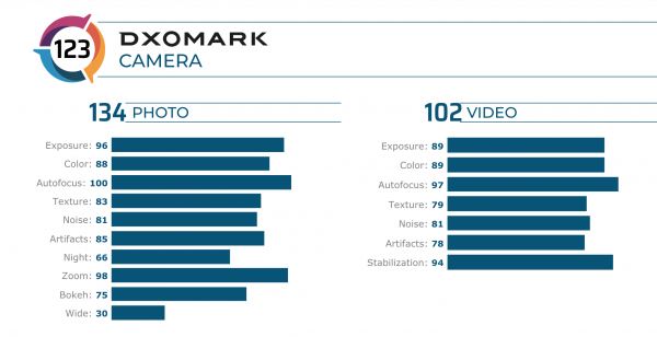 DxOmark назвали лучшим камерофоном Huawei Mate 30 Pro 5G