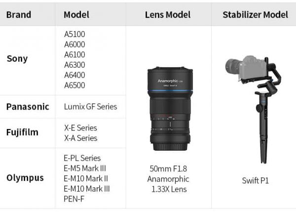 На выпуск объектива SIRUI 50mm F1.8 собрано $500 тысяч