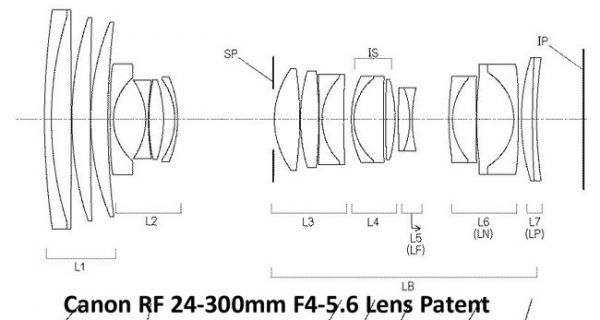 Canon патентует объектив RF 24-300mm f/4-5.6