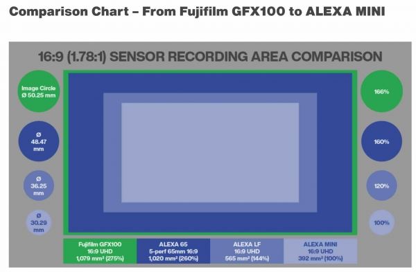 Представлена клетка и кинообъективы для Fujifilm GFX100